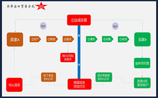 跨境企業(yè)的風(fēng)險(xiǎn)